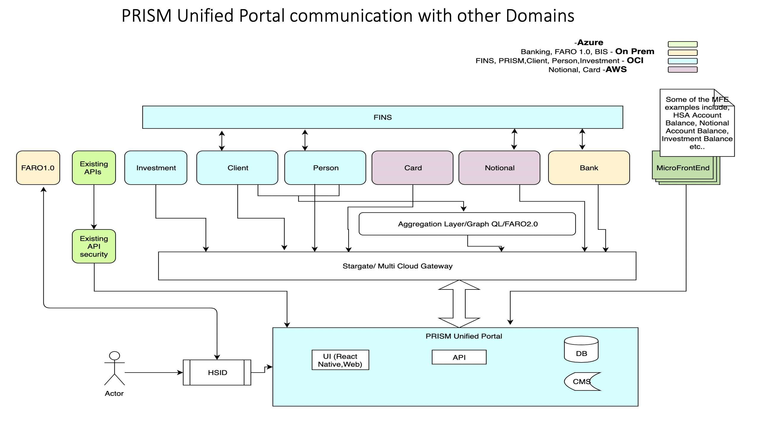 PRISM DOMAIN COMMUNICATION